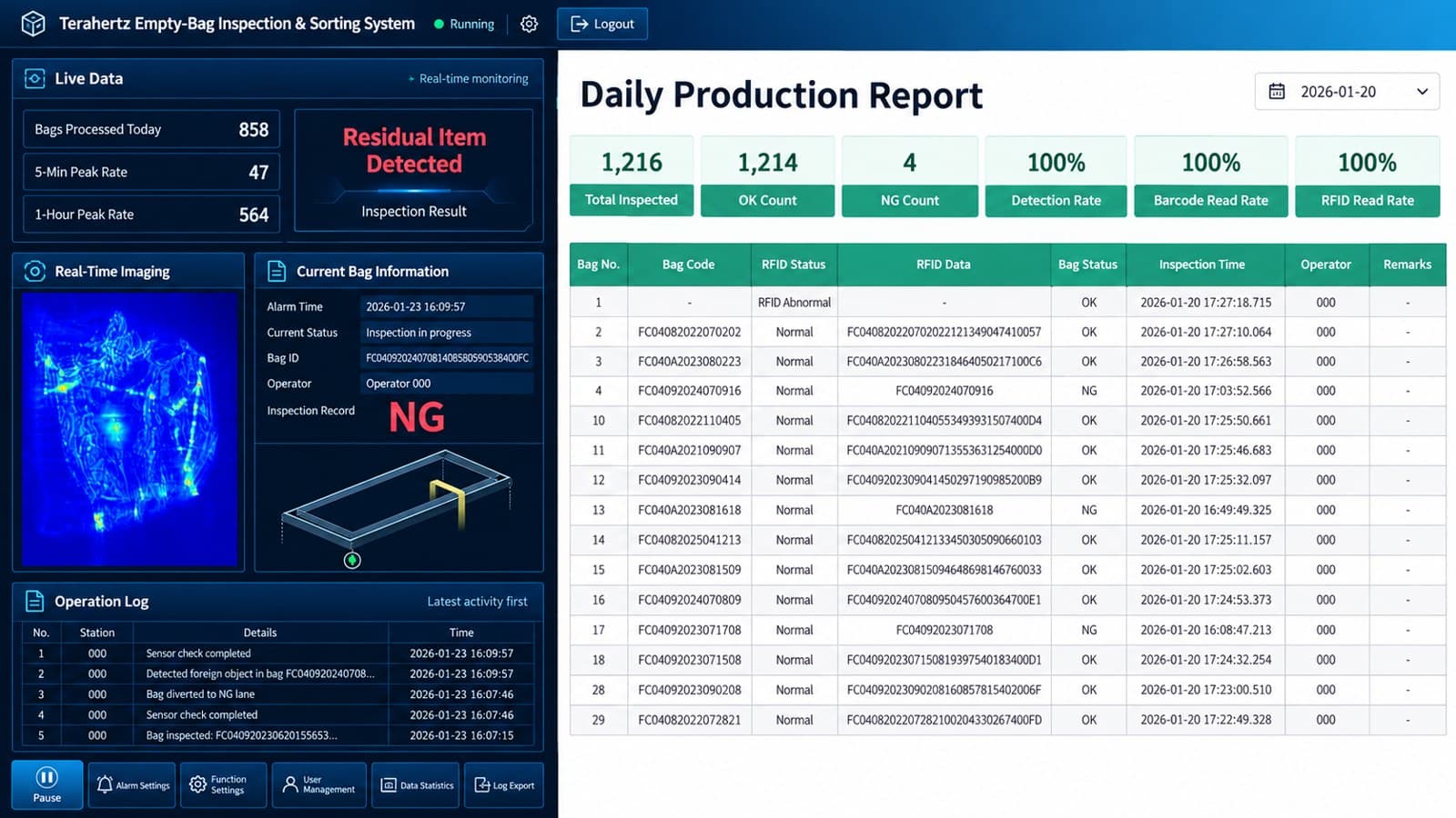 Operator interface — live imaging, bag records and daily production report