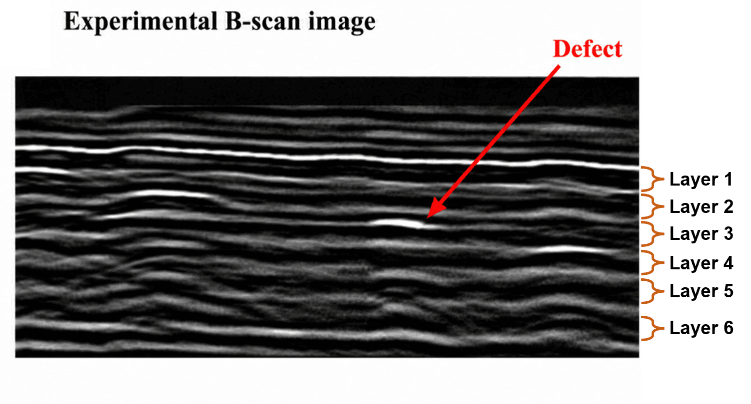 Experimental terahertz B-scan of a multilayer composite with a defect marked between layers 2 and 3